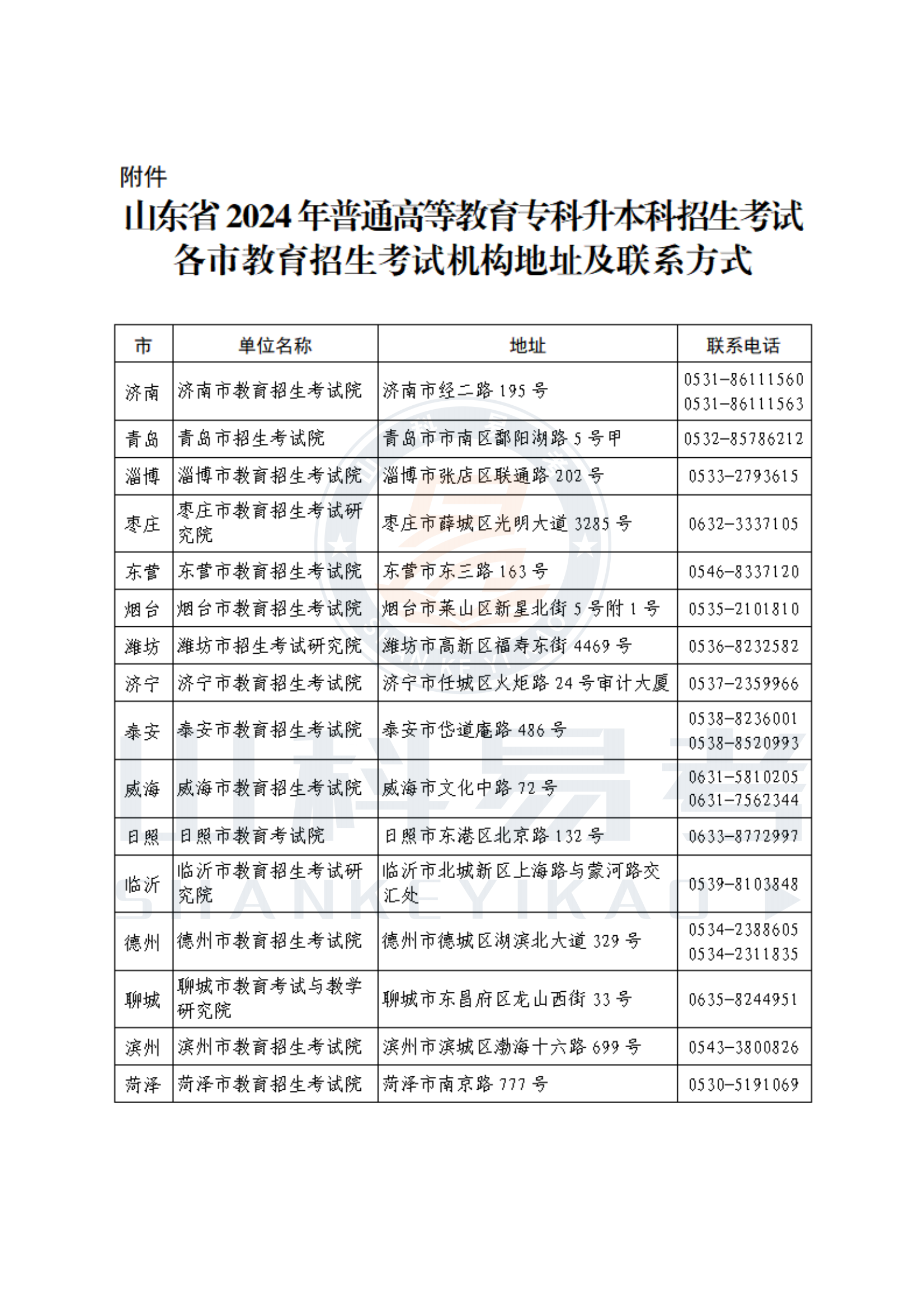 山东省2024年普通高等教育专科升本科招生考试各市教育招生考试机构地址及联系方式(1)_00.png